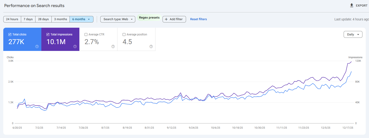نمودار سرچ کنسول - گوفی شاپ