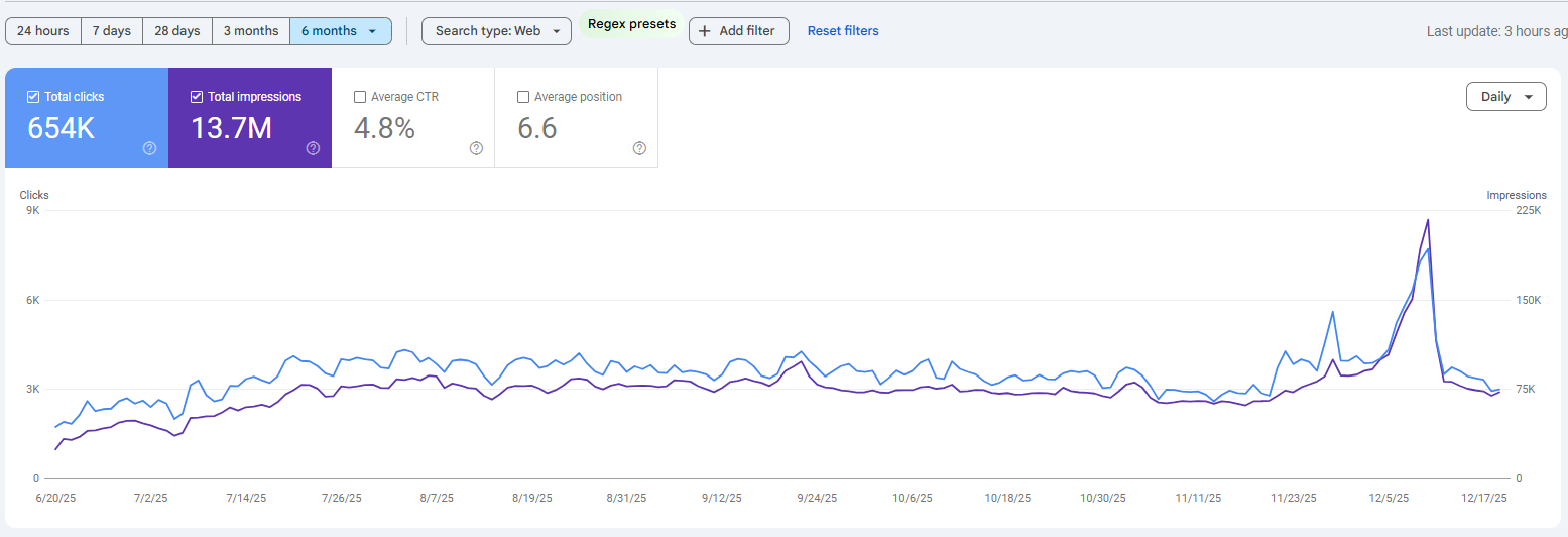 نمودار سرچ کنسول - خانه شکلاتی