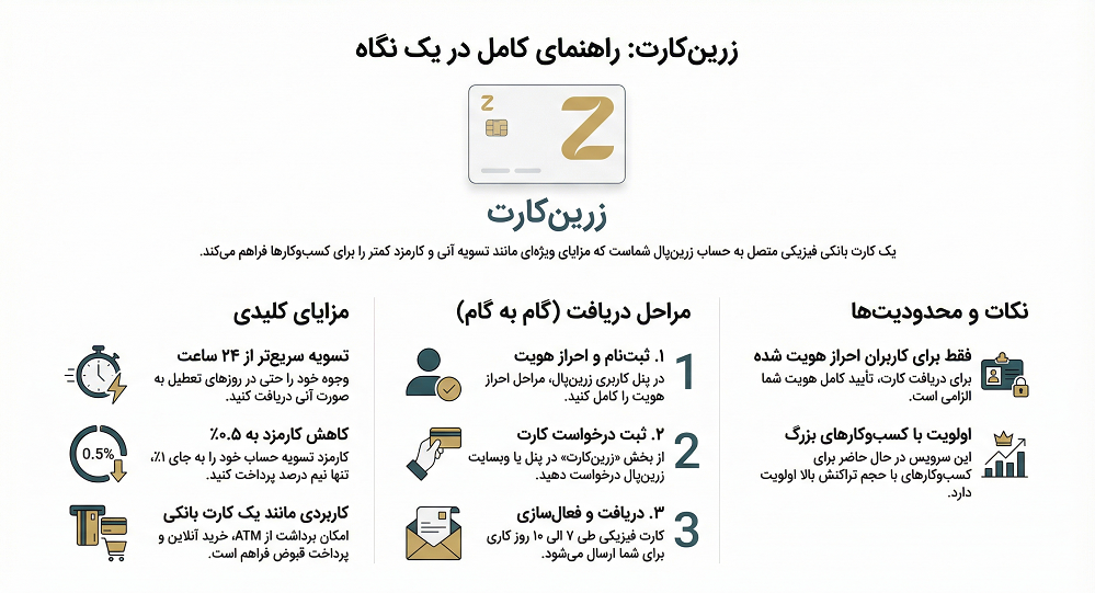 راهنمای کامل زرین کارت